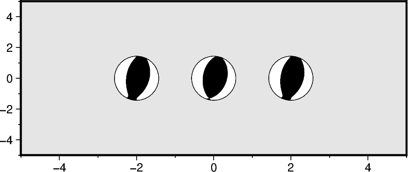 focal mechanisms
